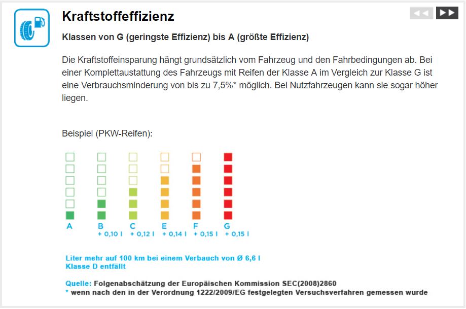 King-Meiler Kraftstoffeffizienz EU-Label